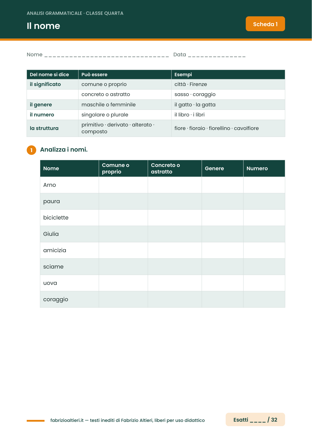 Schede di analisi grammaticale per la classe quarta in PDF: il nome, con tabella di teoria ed esercizio da completare