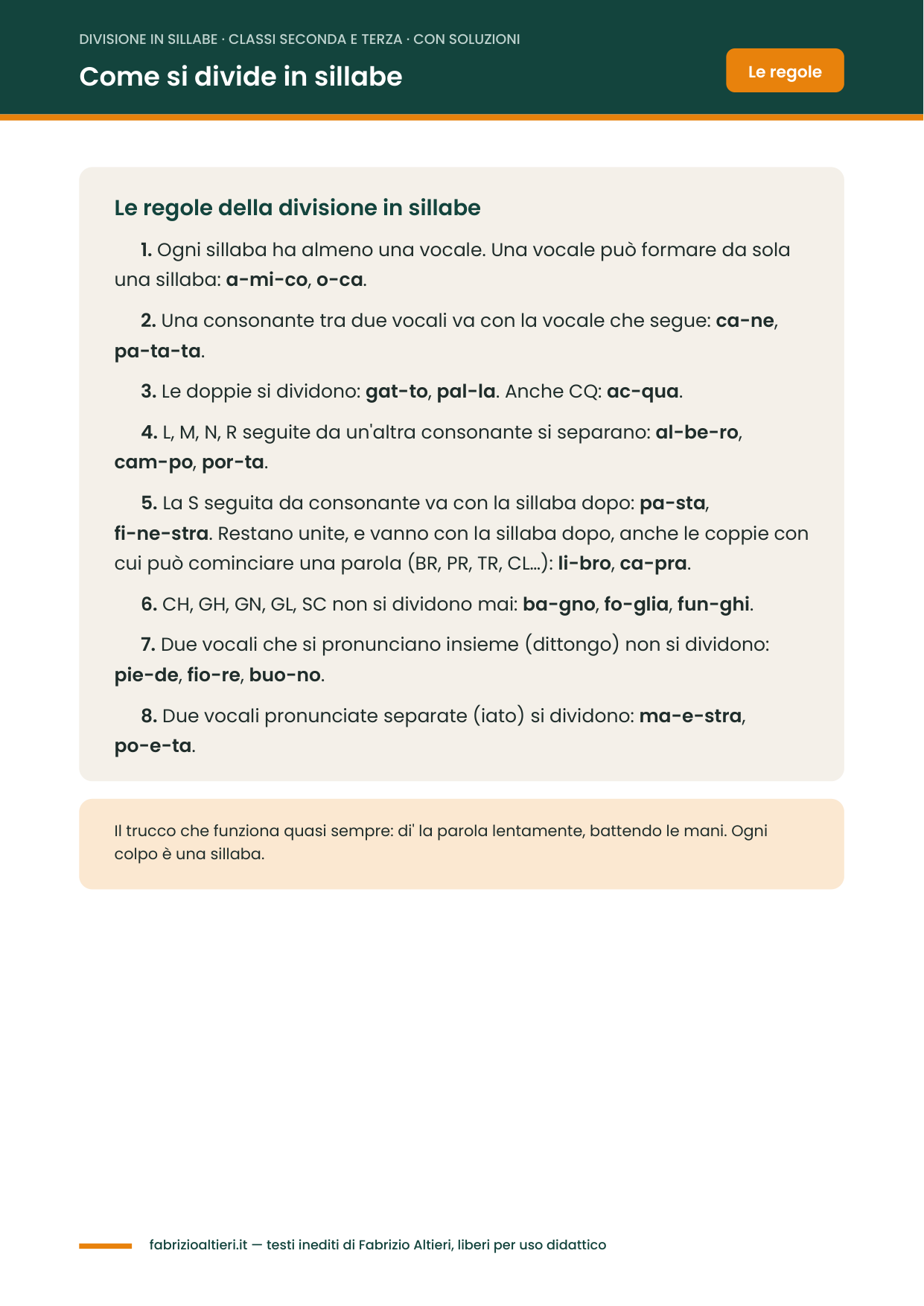 Le regole della divisione in sillabe per la scuola primaria, con gli esempi